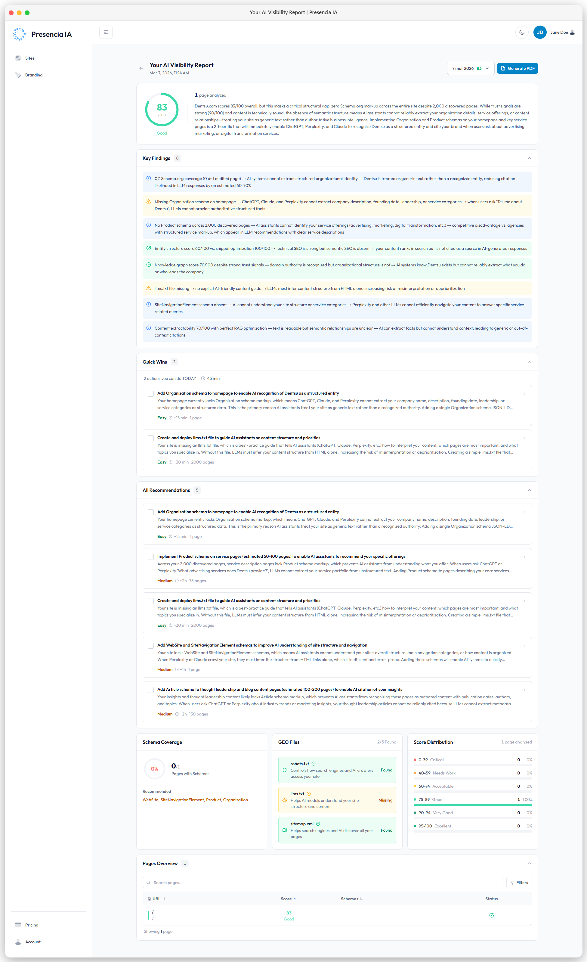 Reporte de visibilidad IA de Presencia IA con score, hallazgos clave y quick wins