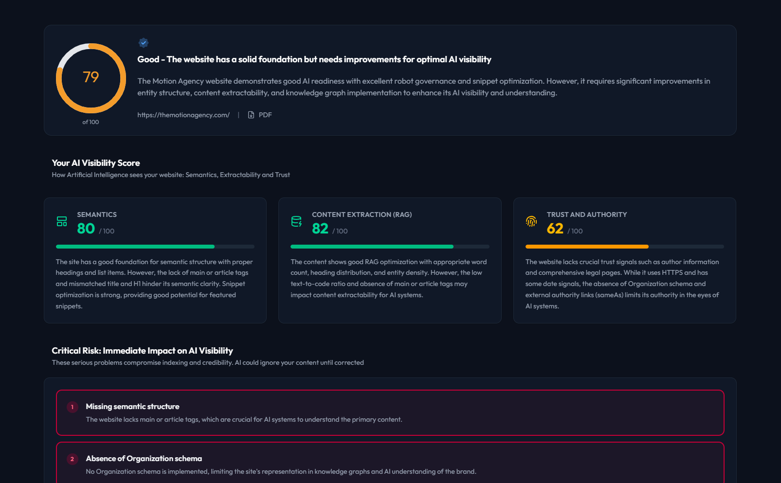 Panel de control de Presencia IA