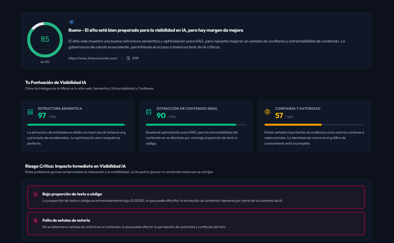 Panel de control de Presencia IA